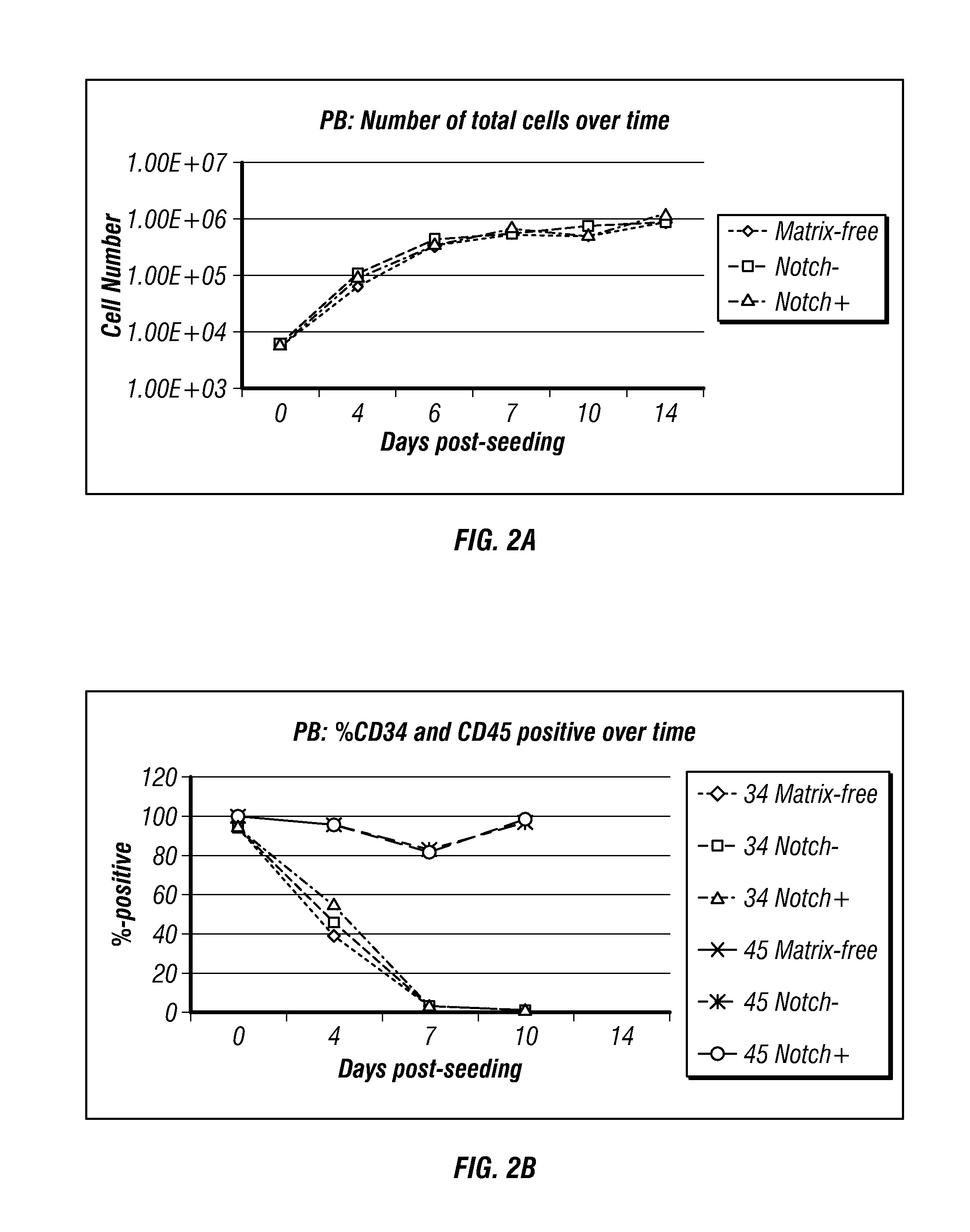 Generation of induced pluripotent stem cells from small volumes of peripheral blood