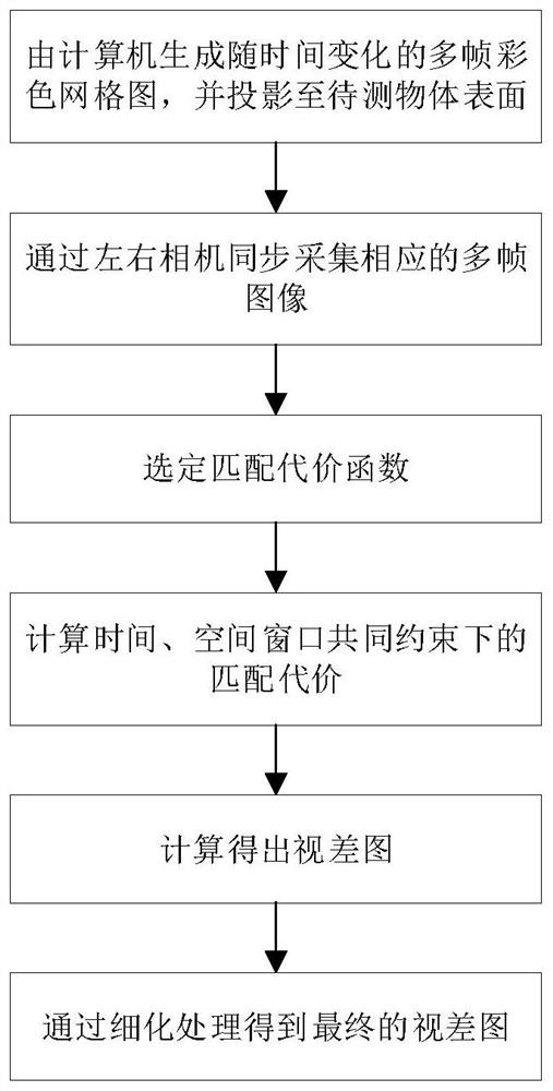 Space-time hybrid modulation stereo matching method and system