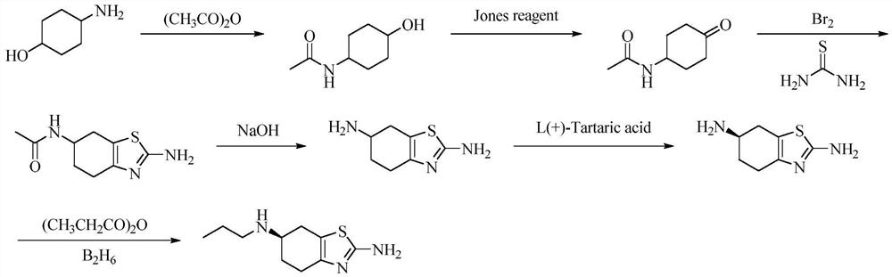 A kind of preparation method of pramipexole hydrochloride