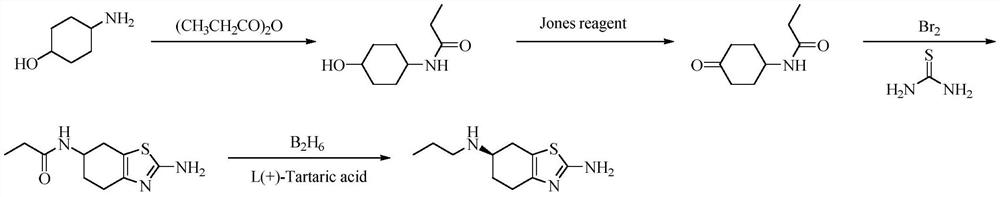 A kind of preparation method of pramipexole hydrochloride