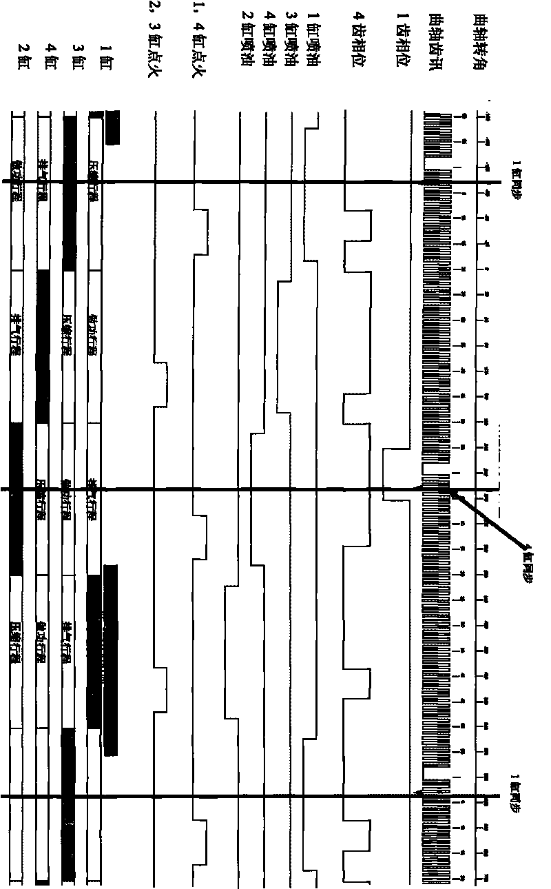 Method for controlling fuel injection when starting engine