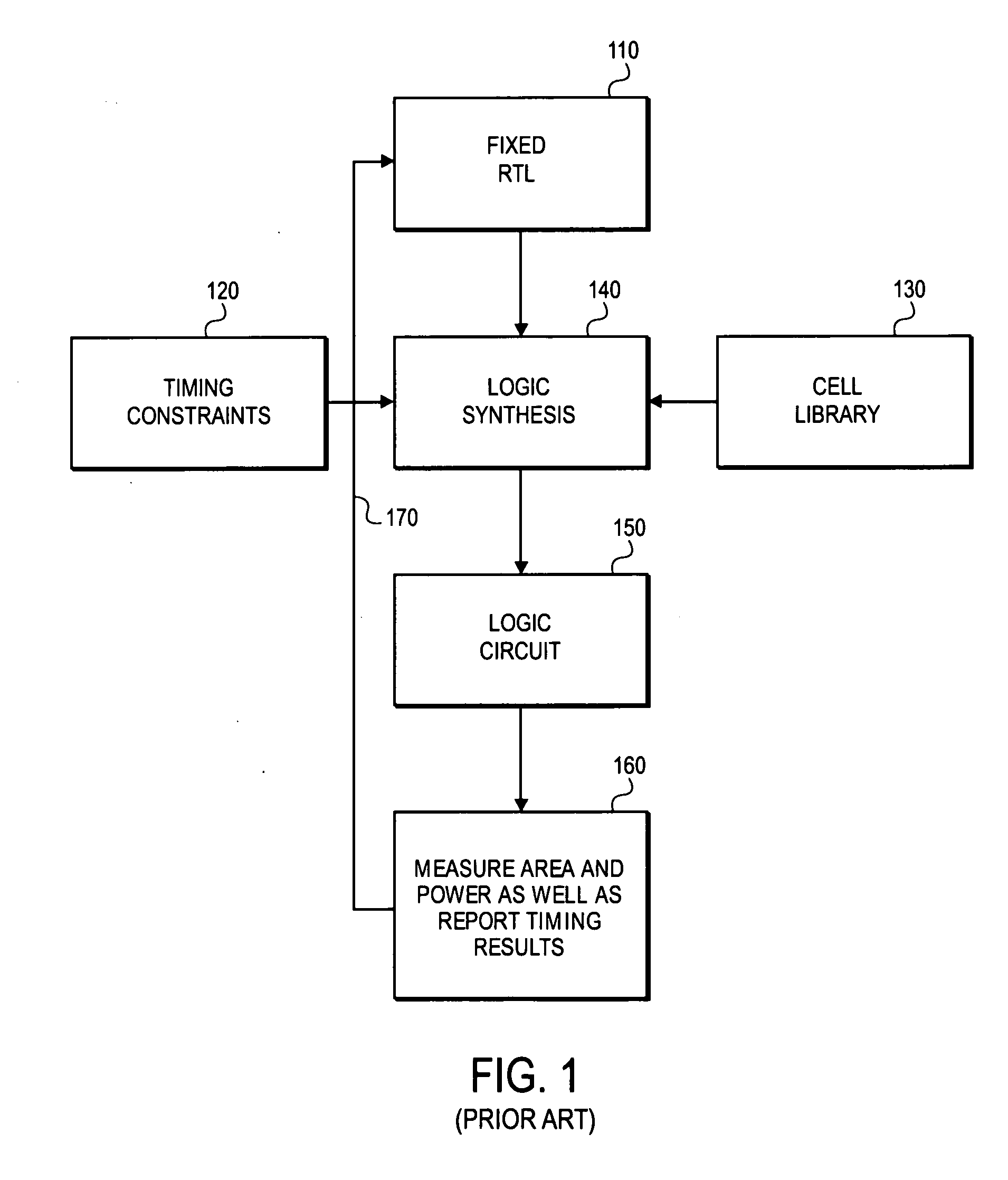 Various methods and apparatuses for estimating characteristics of an electronic system's design