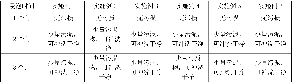 A kind of preparation method of organosilicon marine antifouling coating