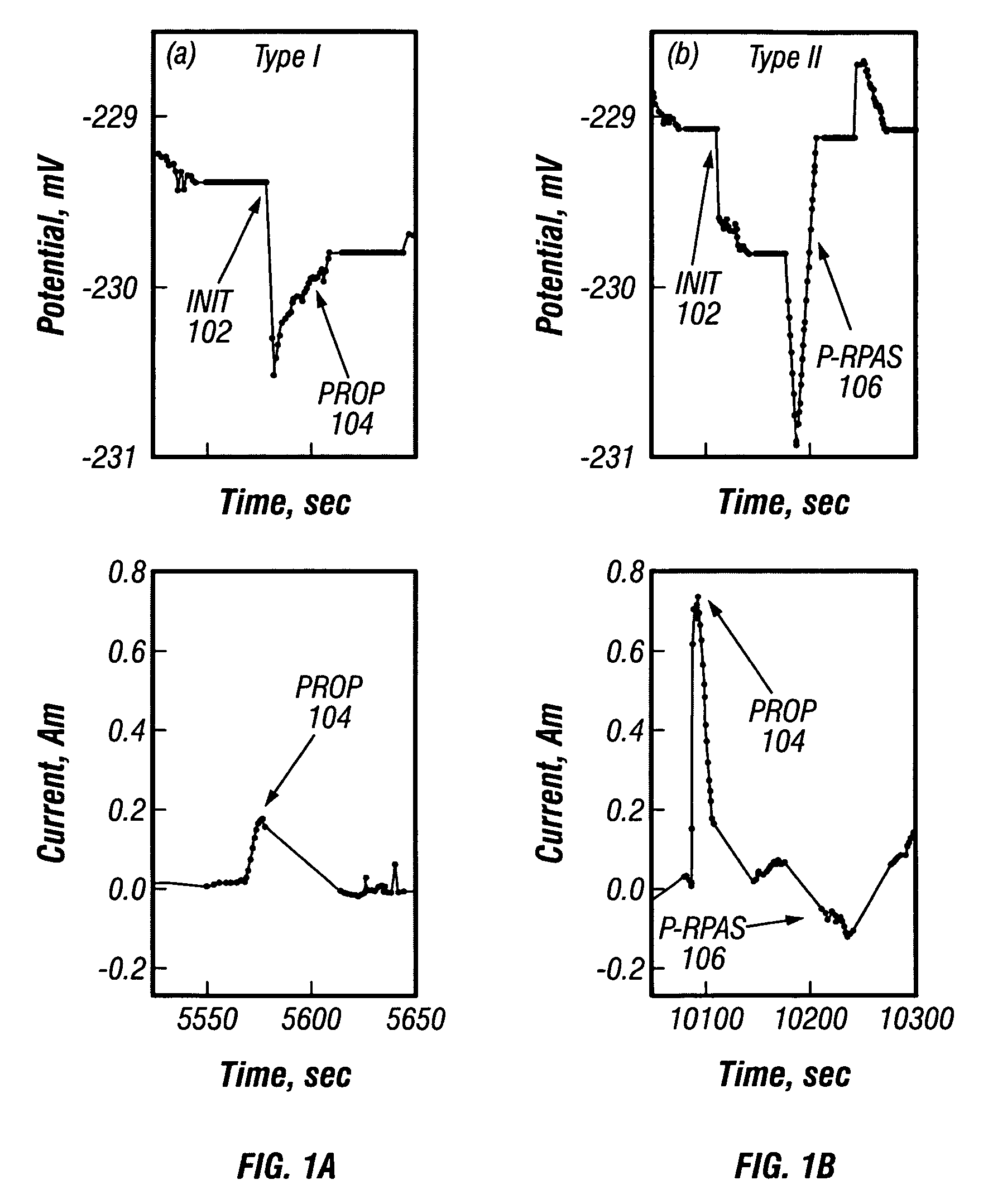 Quantitative transient analysis of localized corrosion