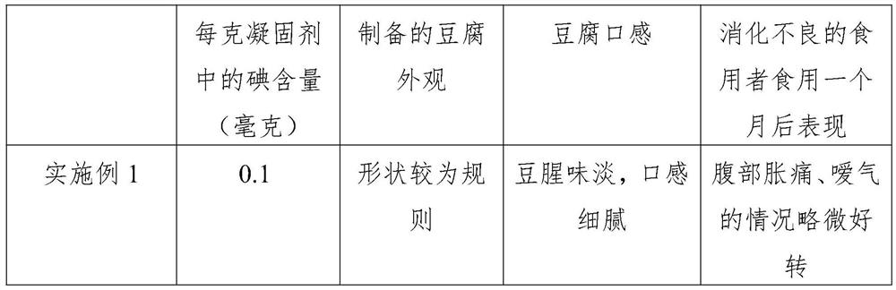 Preparation method of bean curd acid pulp coagulant