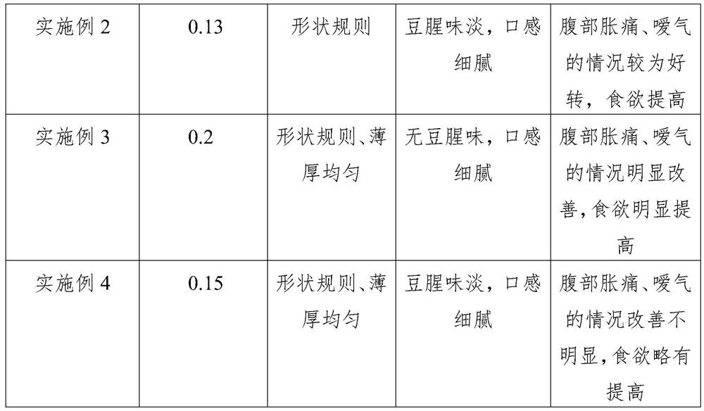 Preparation method of bean curd acid pulp coagulant