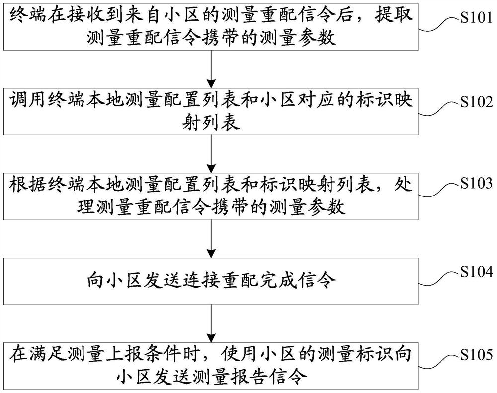 Multi-base station connection management method, user terminal and computer-readable storage medium