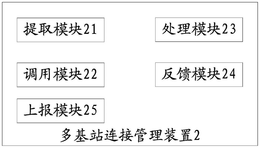 Multi-base station connection management method, user terminal and computer-readable storage medium