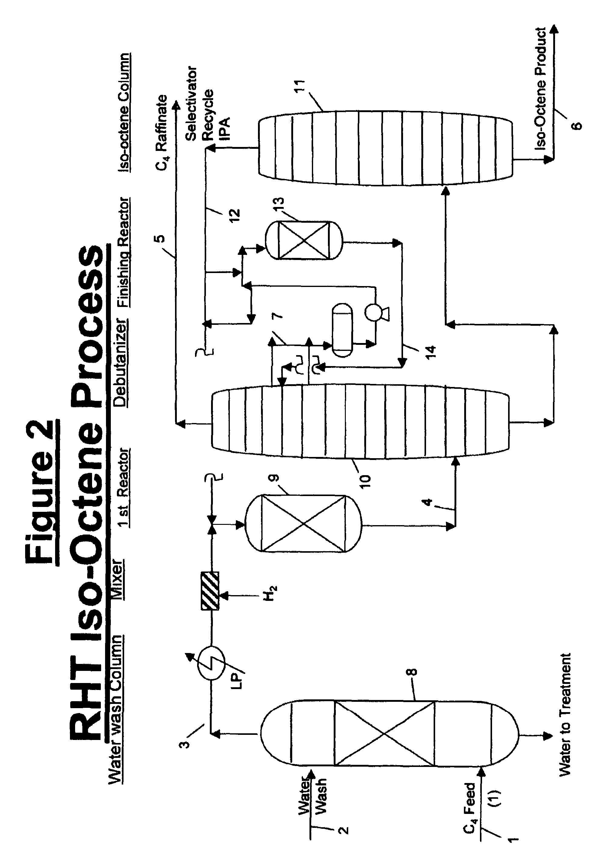 Isooctene/isooctane process