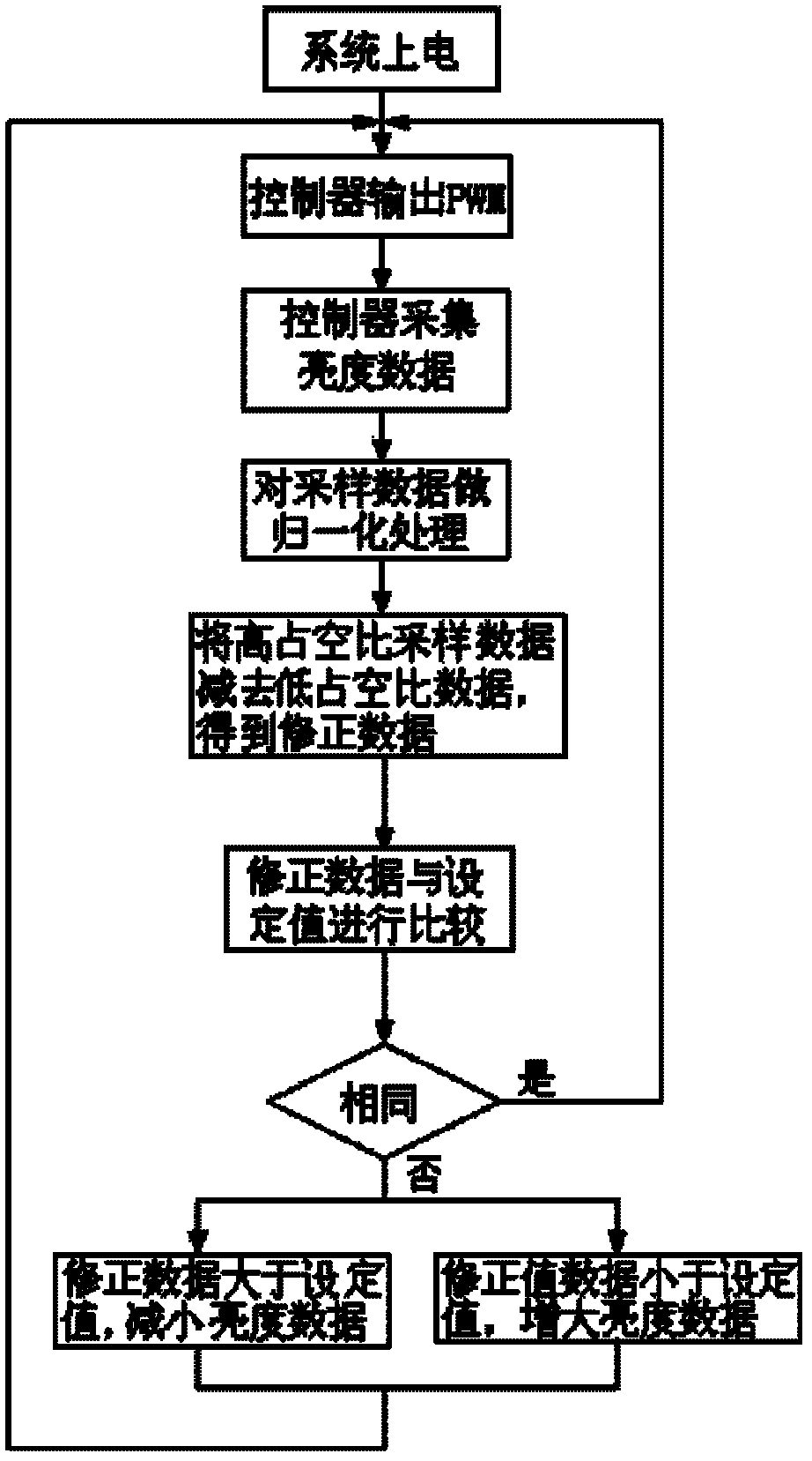 Control circuit of backlight module and control method thereof