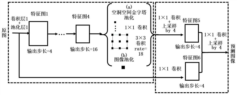 Laser directional energy deposition area calculation method of full convolutional neural network