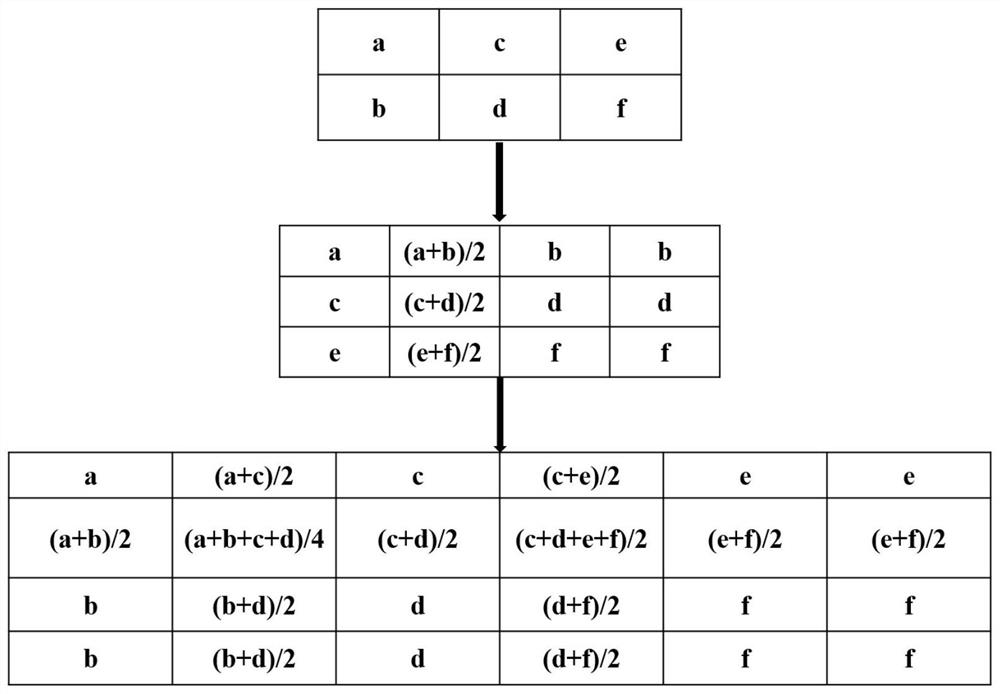 Laser directional energy deposition area calculation method of full convolutional neural network