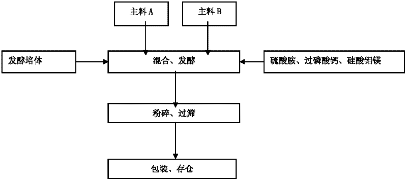 Biologic organic fertilizer and preparation method thereof