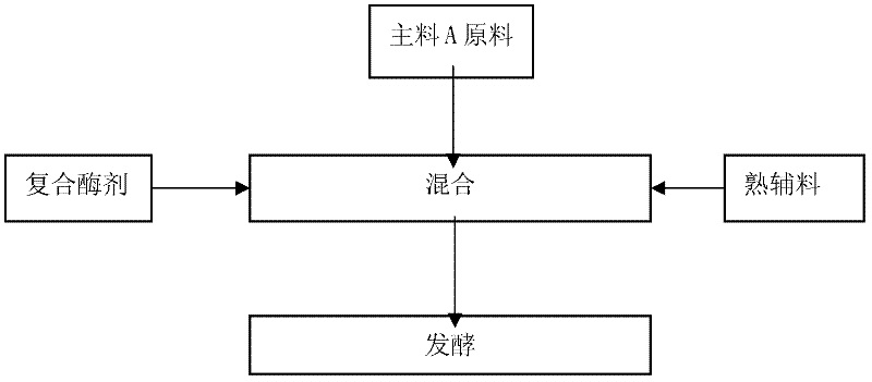 Biologic organic fertilizer and preparation method thereof