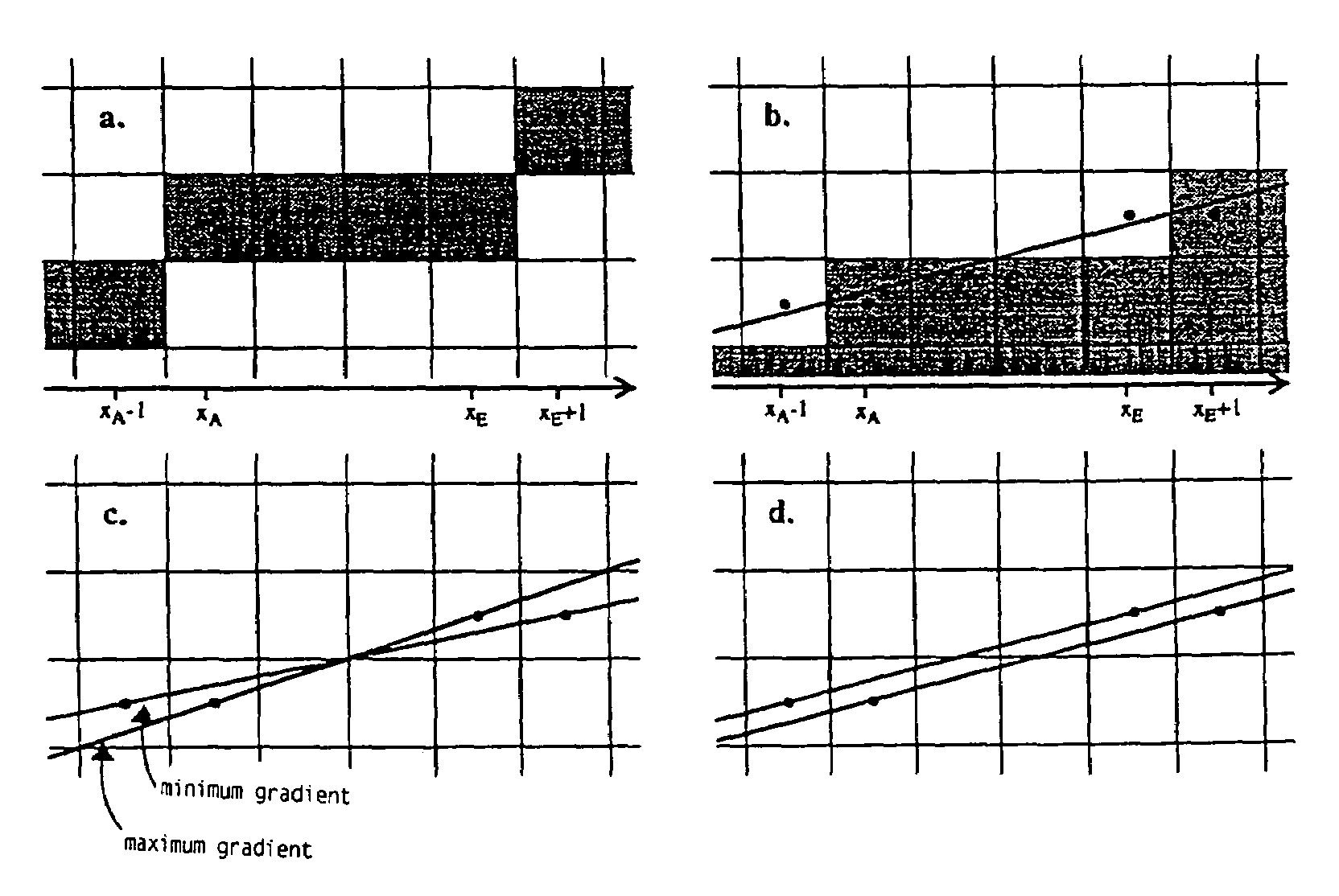 Method and apparatus for eliminating unwanted steps at edges in graphic representations in the line raster