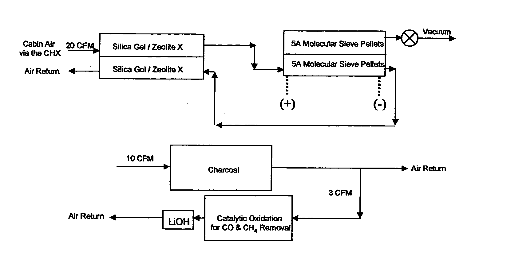 Regenerable adsorption system