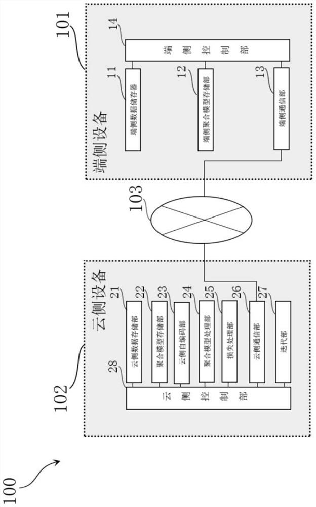 End-cloud cooperative training system for protecting end-side privacy