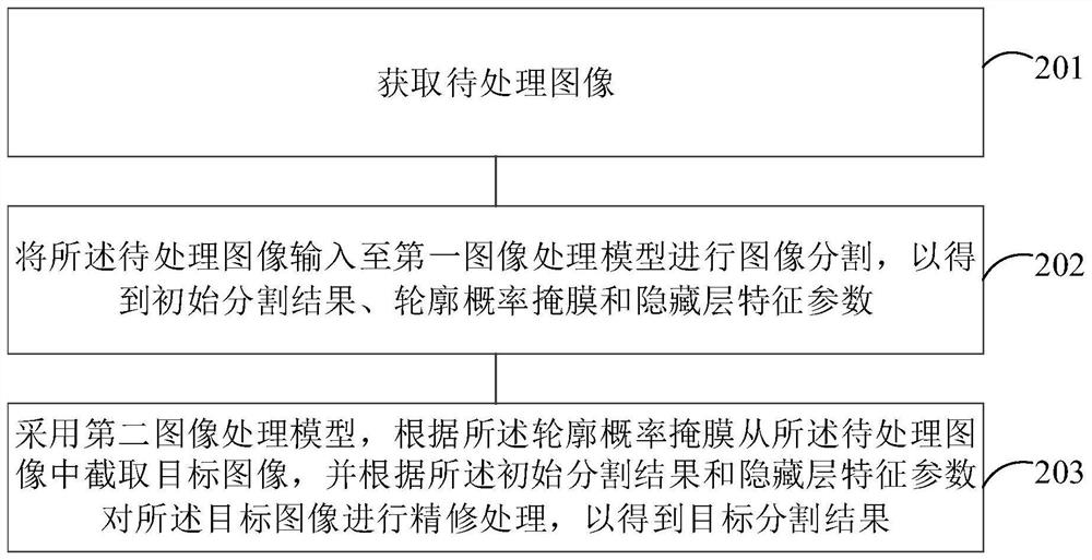 Image processing method and device