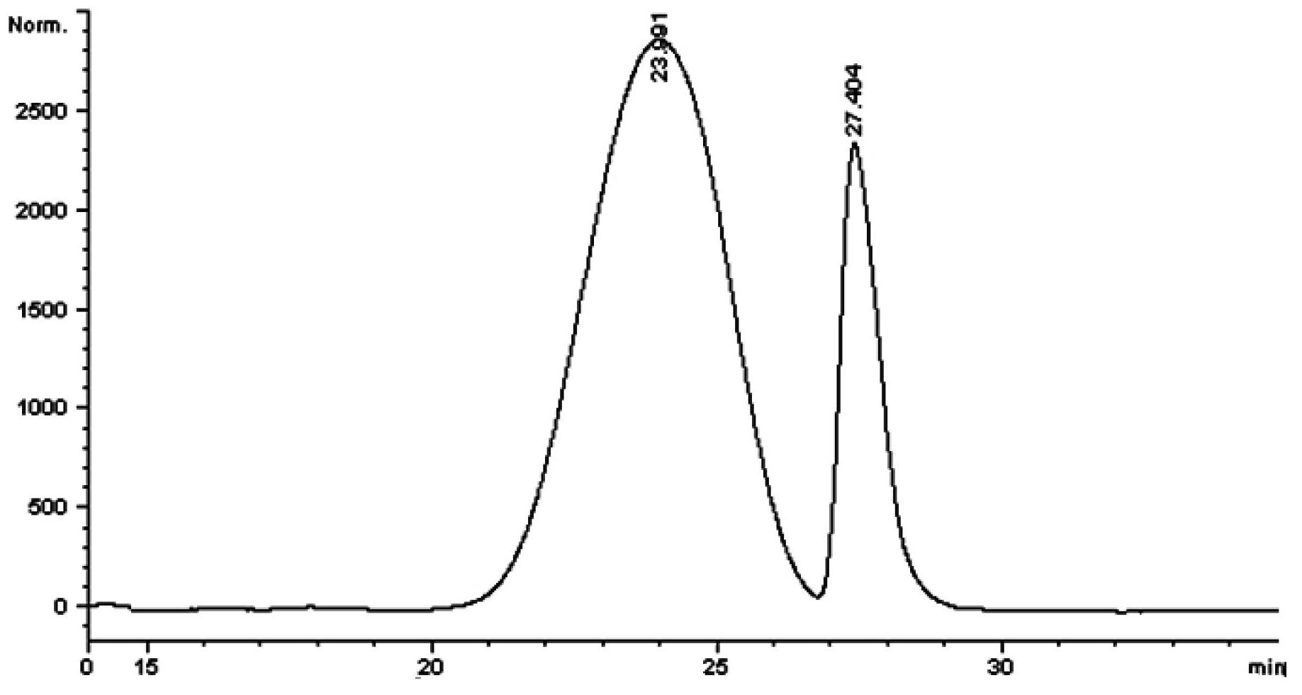 Homogeneous pectic polysaccharides and method for obtaining same from tea polysaccharides