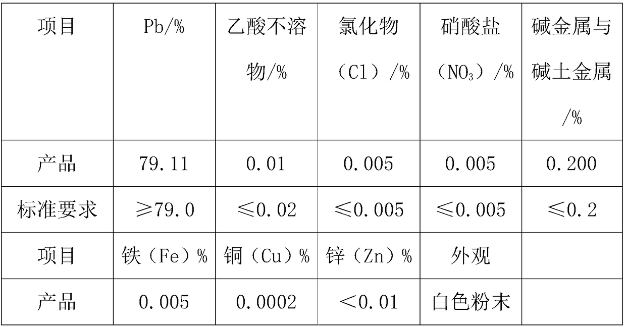 Method for preparing high sodium carbonate type lead carbonate by utilizing lead-containing fly ash