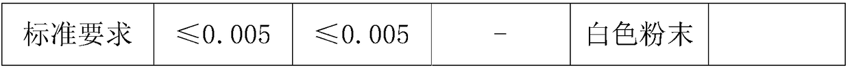 Method for preparing high sodium carbonate type lead carbonate by utilizing lead-containing fly ash