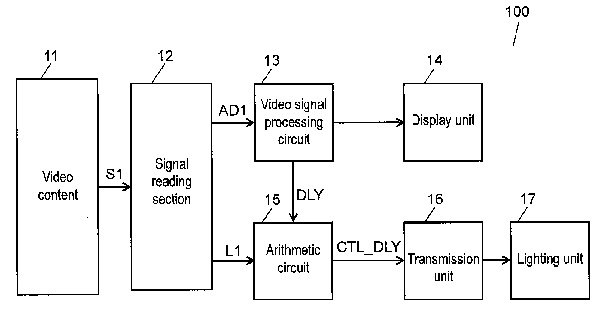 Video collaboration type illuminating control system and video collaboration type illuminating control method