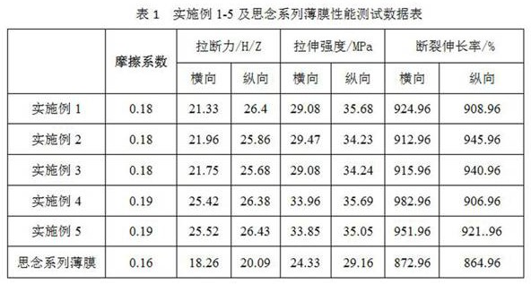 PE film for powder packaging, and preparation method thereof