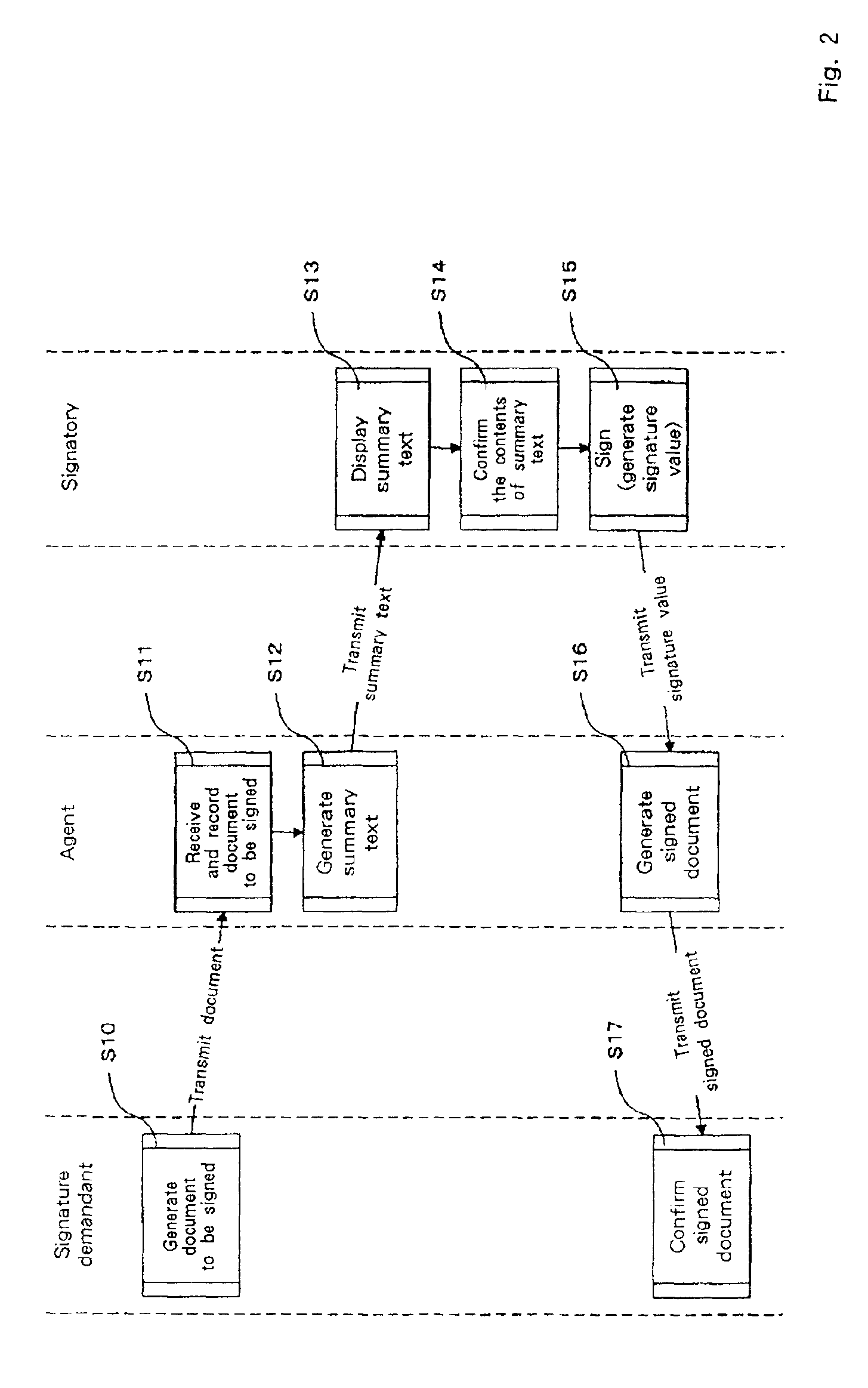 Digital signature system, digital signature method, digital signature mediation method, digital signature mediation system, information terminal and storage medium