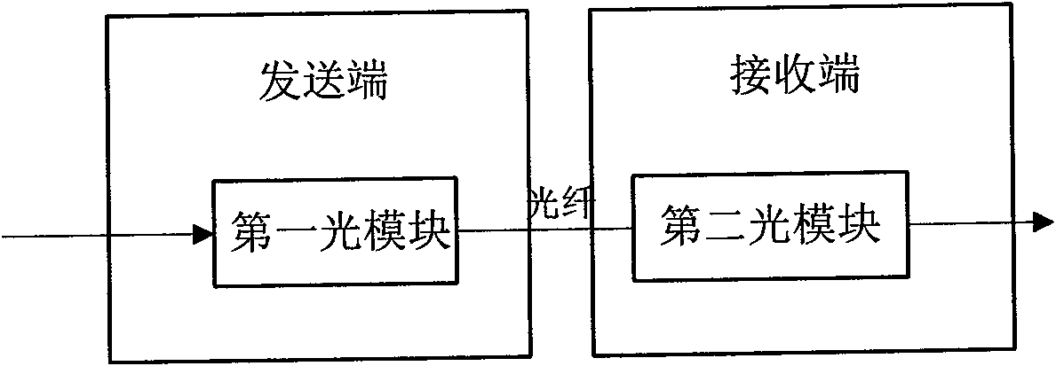 Method and system for realizing optical fibre interconnection based on SAS/SATA interface