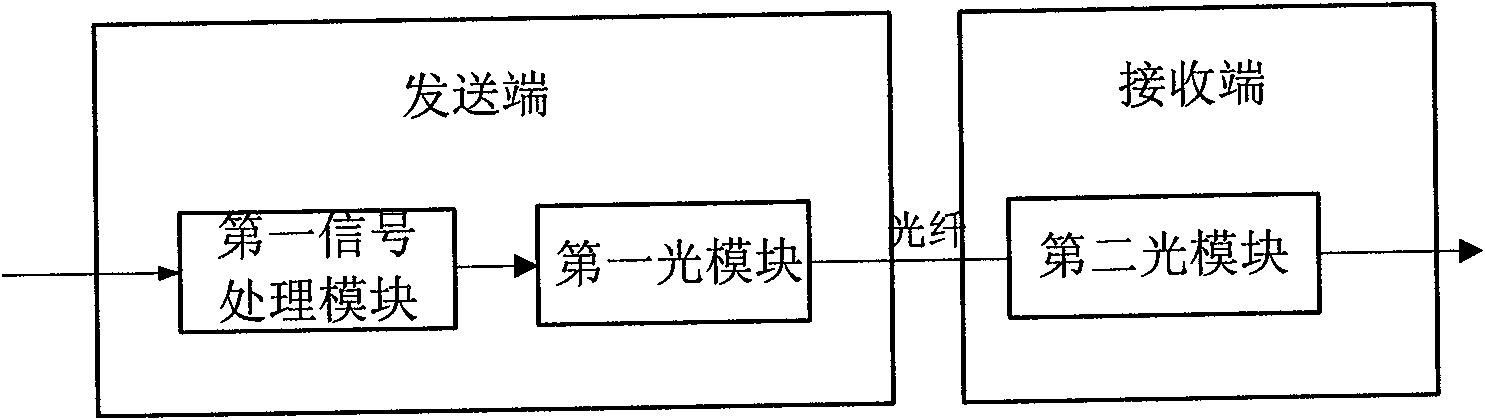 Method and system for realizing optical fibre interconnection based on SAS/SATA interface