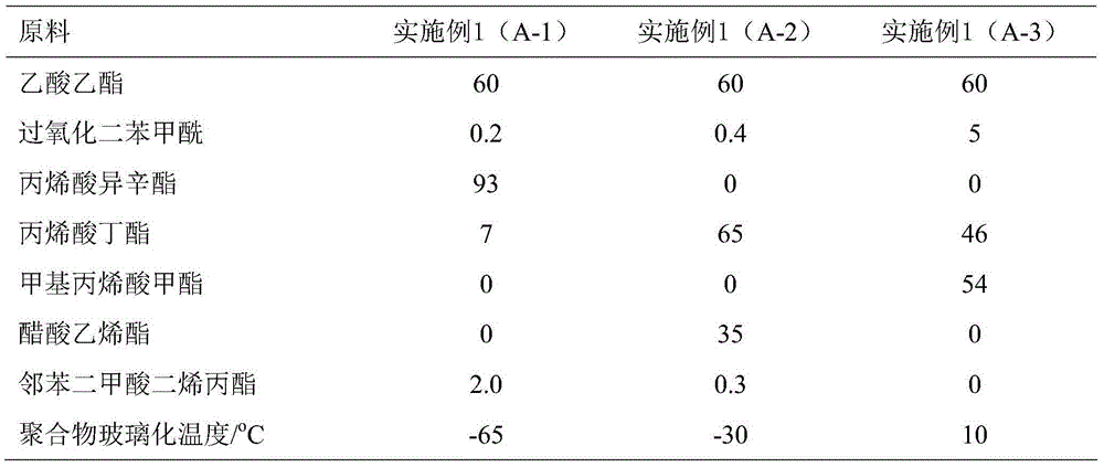 Self-curing polyacrylate-epoxy resin adhesive as well as preparation method and application of self-curing polyacrylate-epoxy resin adhesive