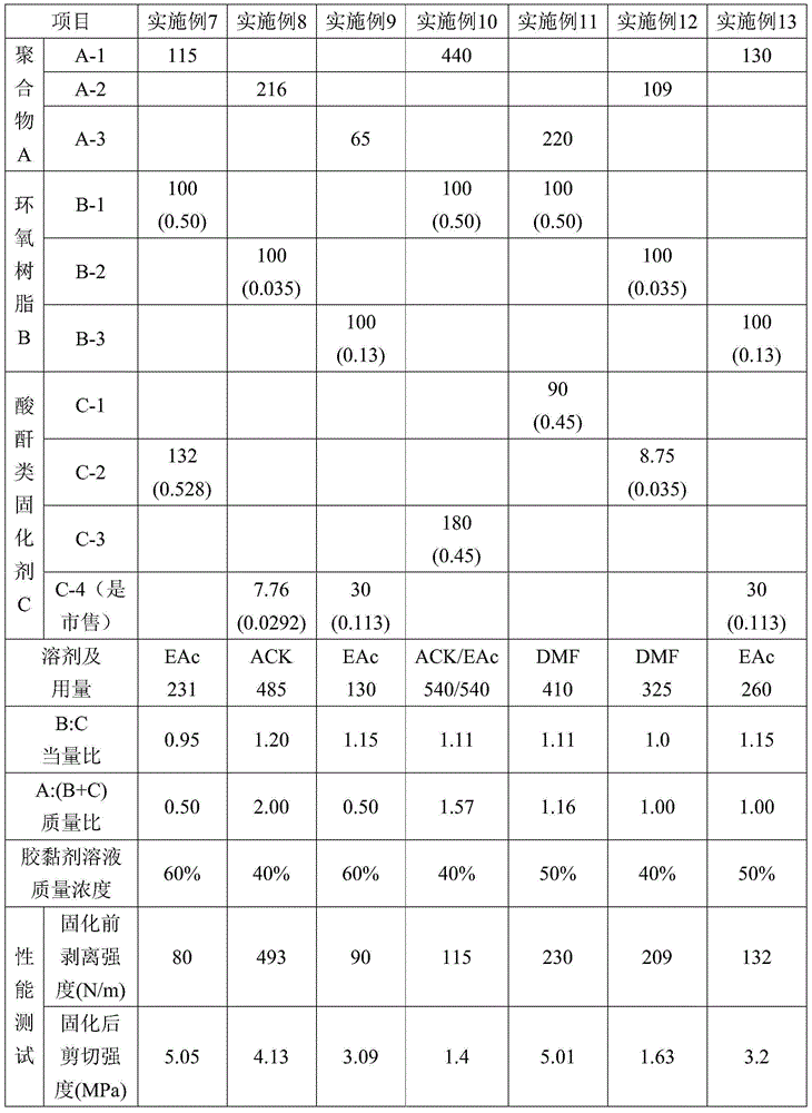 Self-curing polyacrylate-epoxy resin adhesive as well as preparation method and application of self-curing polyacrylate-epoxy resin adhesive