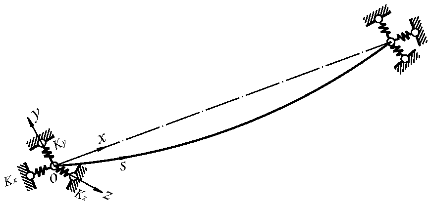 ANSYS numerical simulation method of ice-covered conductor galloping based on beam element