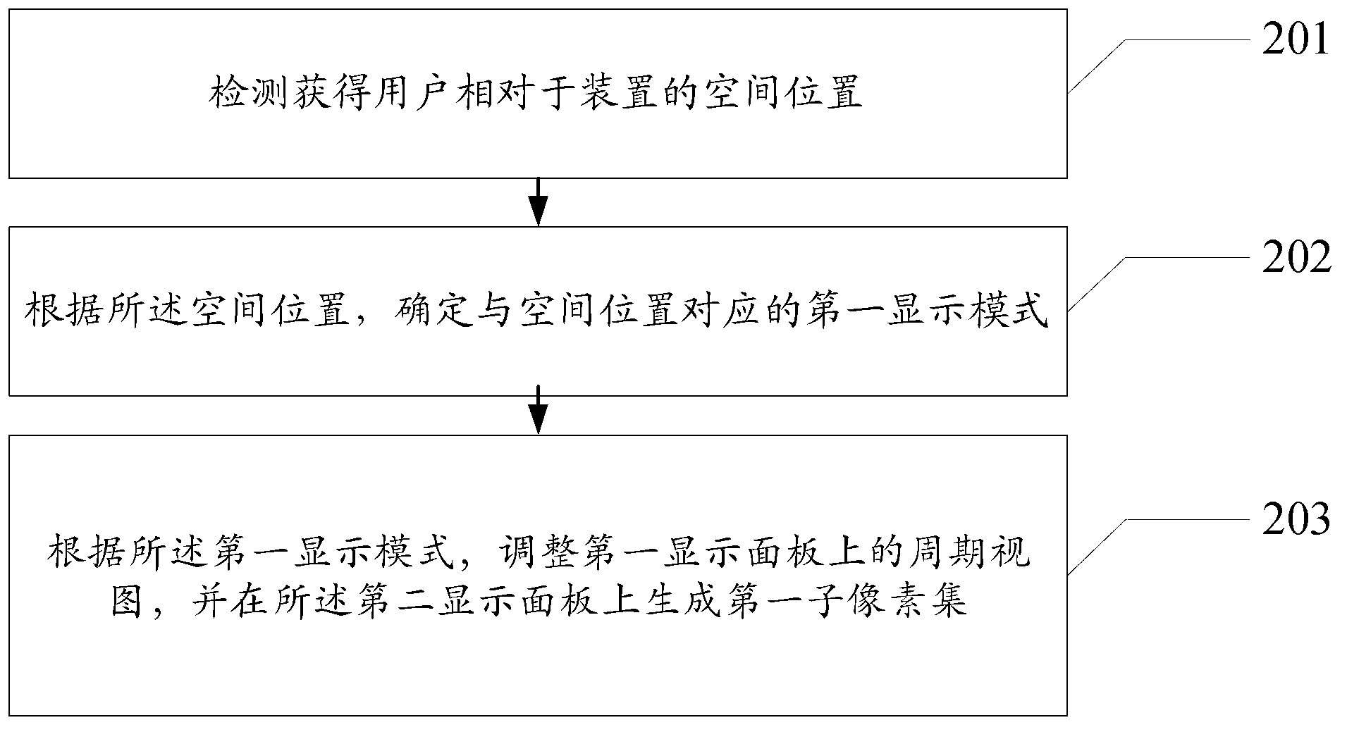 Naked eye three-dimensional image display control method and device