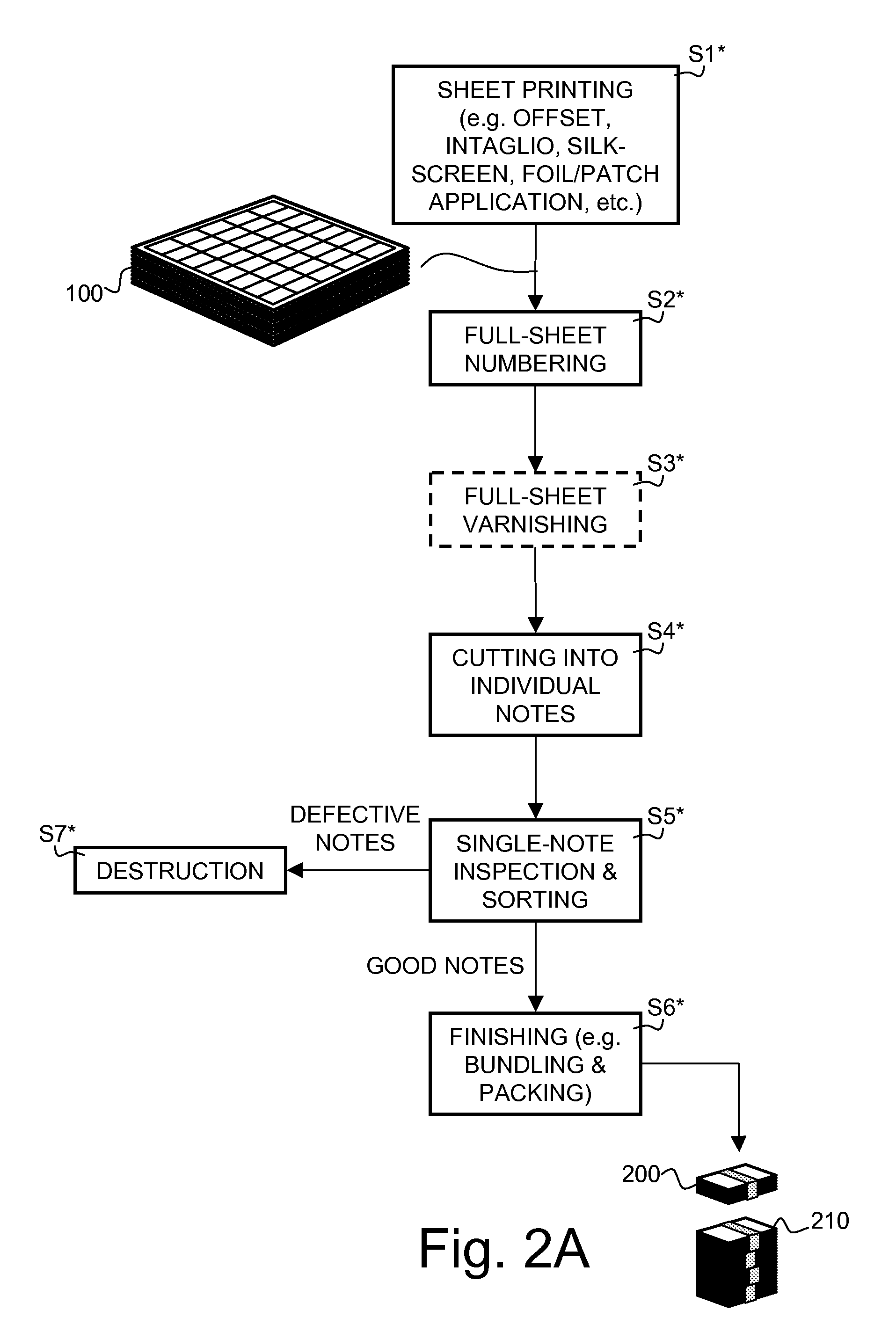 Method and system for producing notes of securities