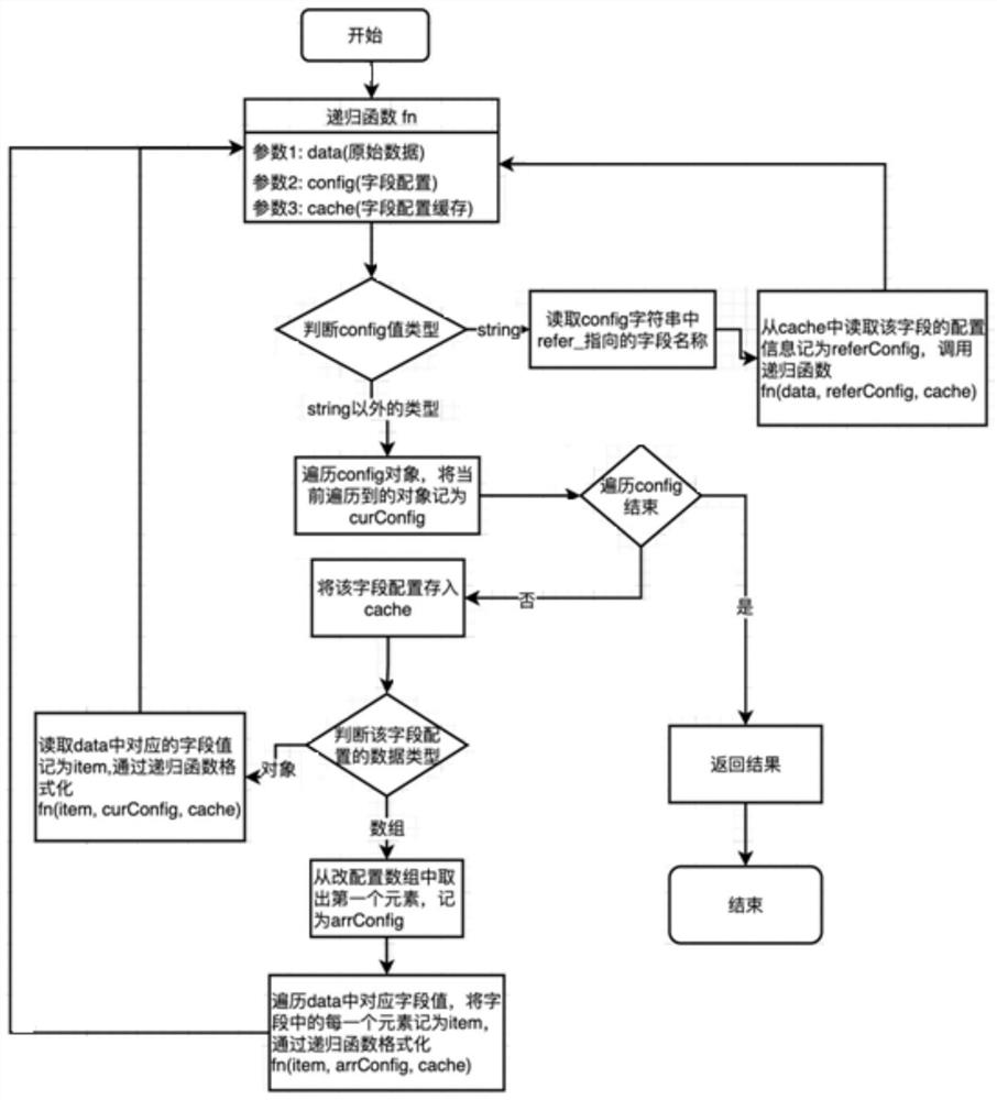 Method and system for reducing front-end white screen