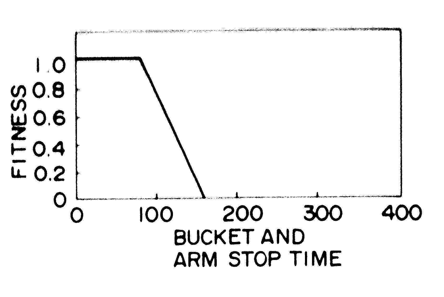 Control apparatus for a hydraulic excavator