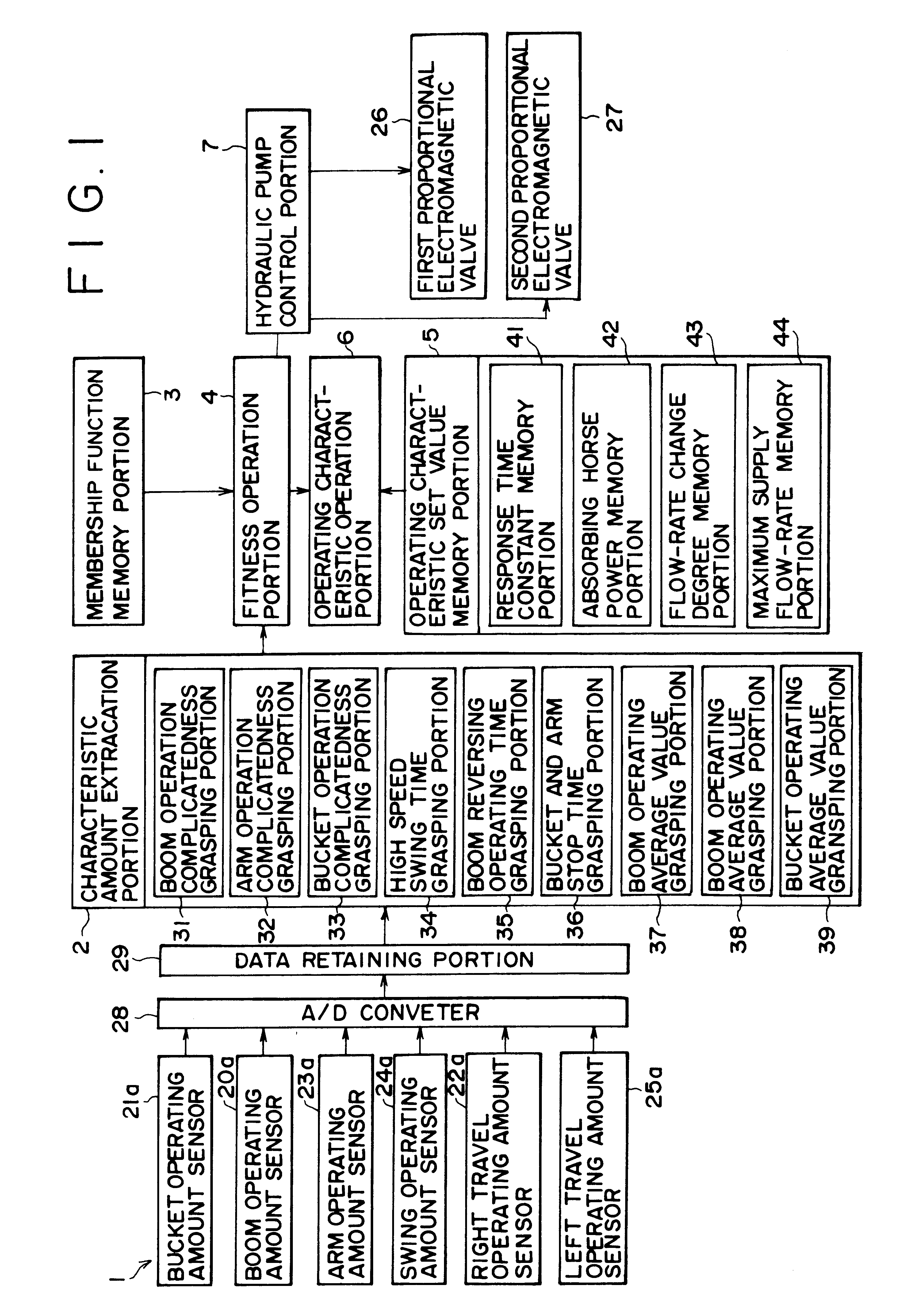 Control apparatus for a hydraulic excavator