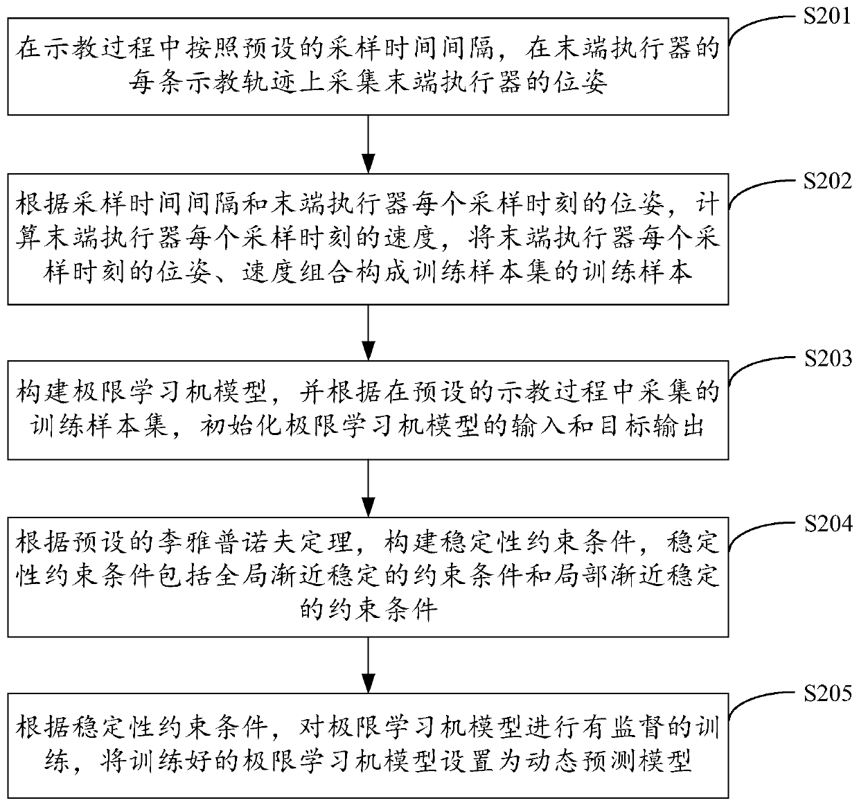 Robot imitation learning method, device, robot and storage medium