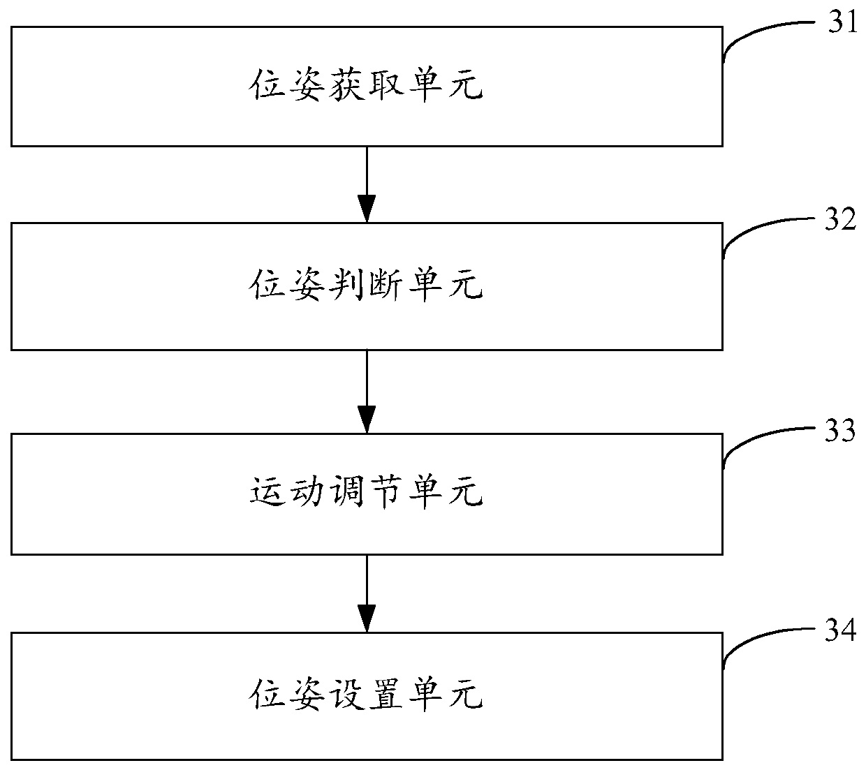 Robot imitation learning method, device, robot and storage medium