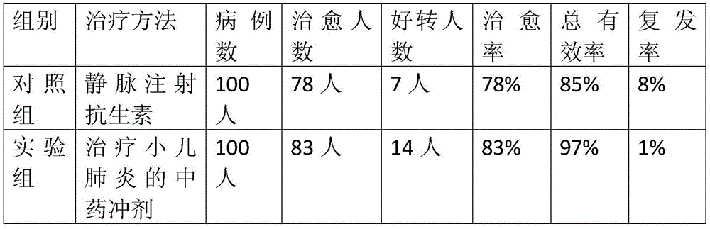 Traditional Chinese medicine electuary for treating infantile pneumonia and preparation method of traditional Chinese medicine electuary