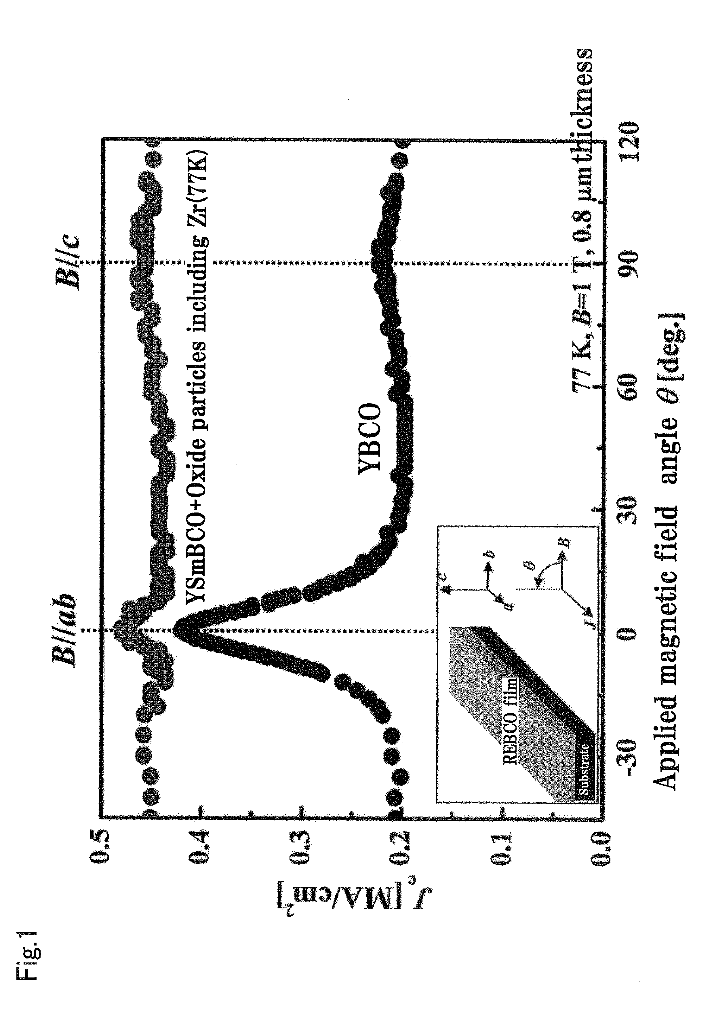 Re-type oxide superconducting wire and process for producing the same