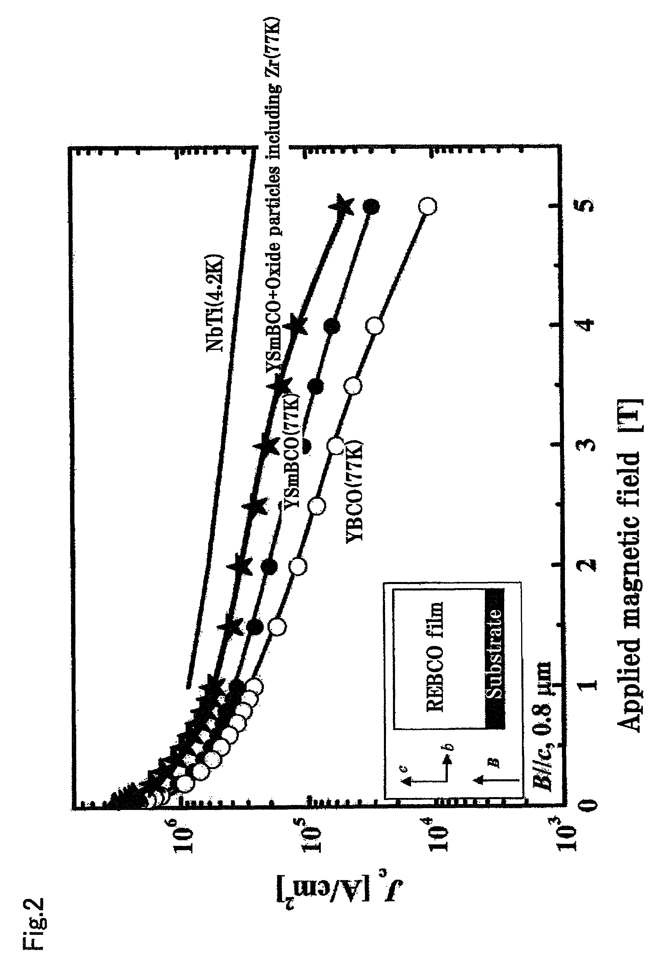 Re-type oxide superconducting wire and process for producing the same