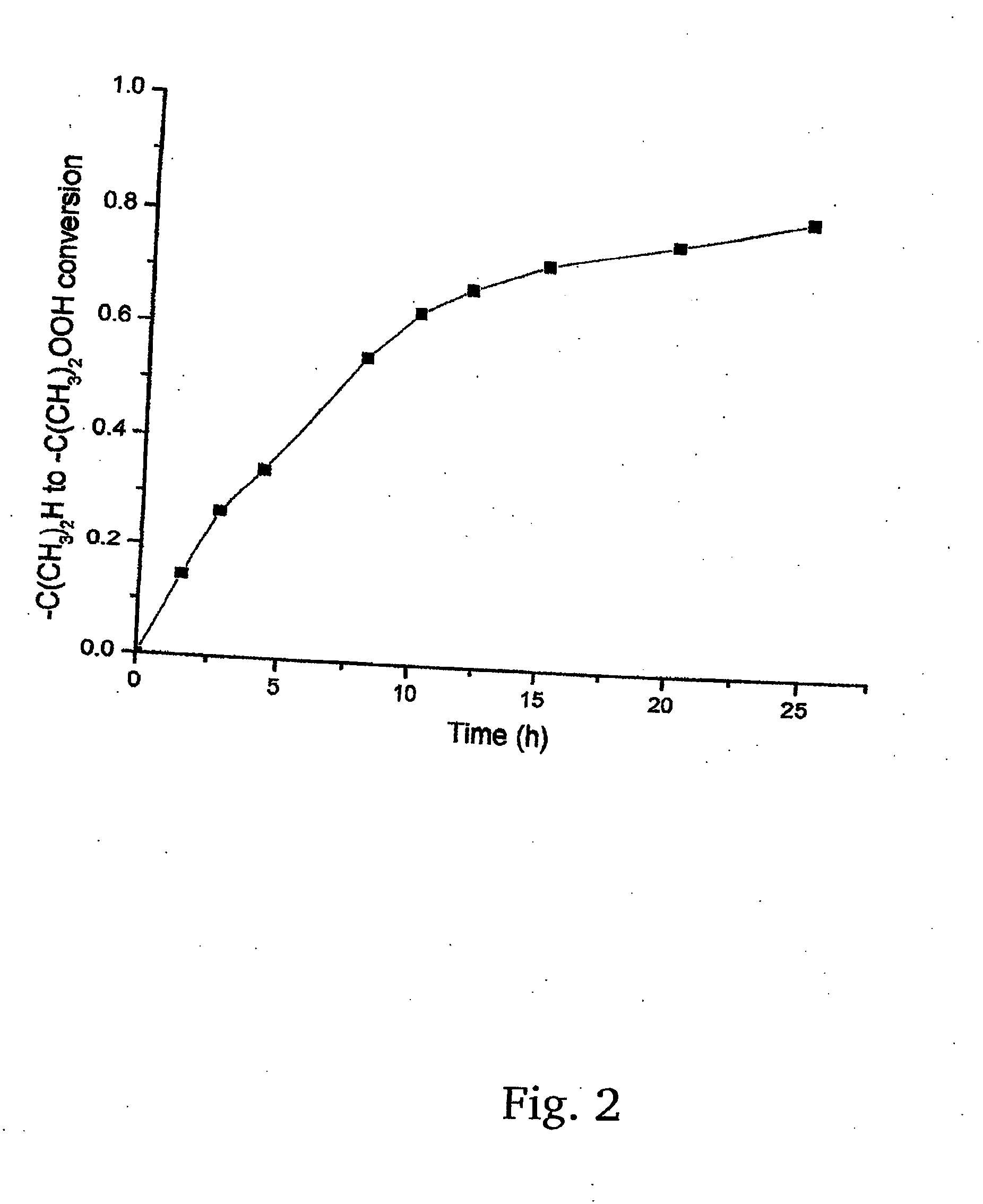 Method for the synthesis of low cost initiators for telechelic polyisobutylenes