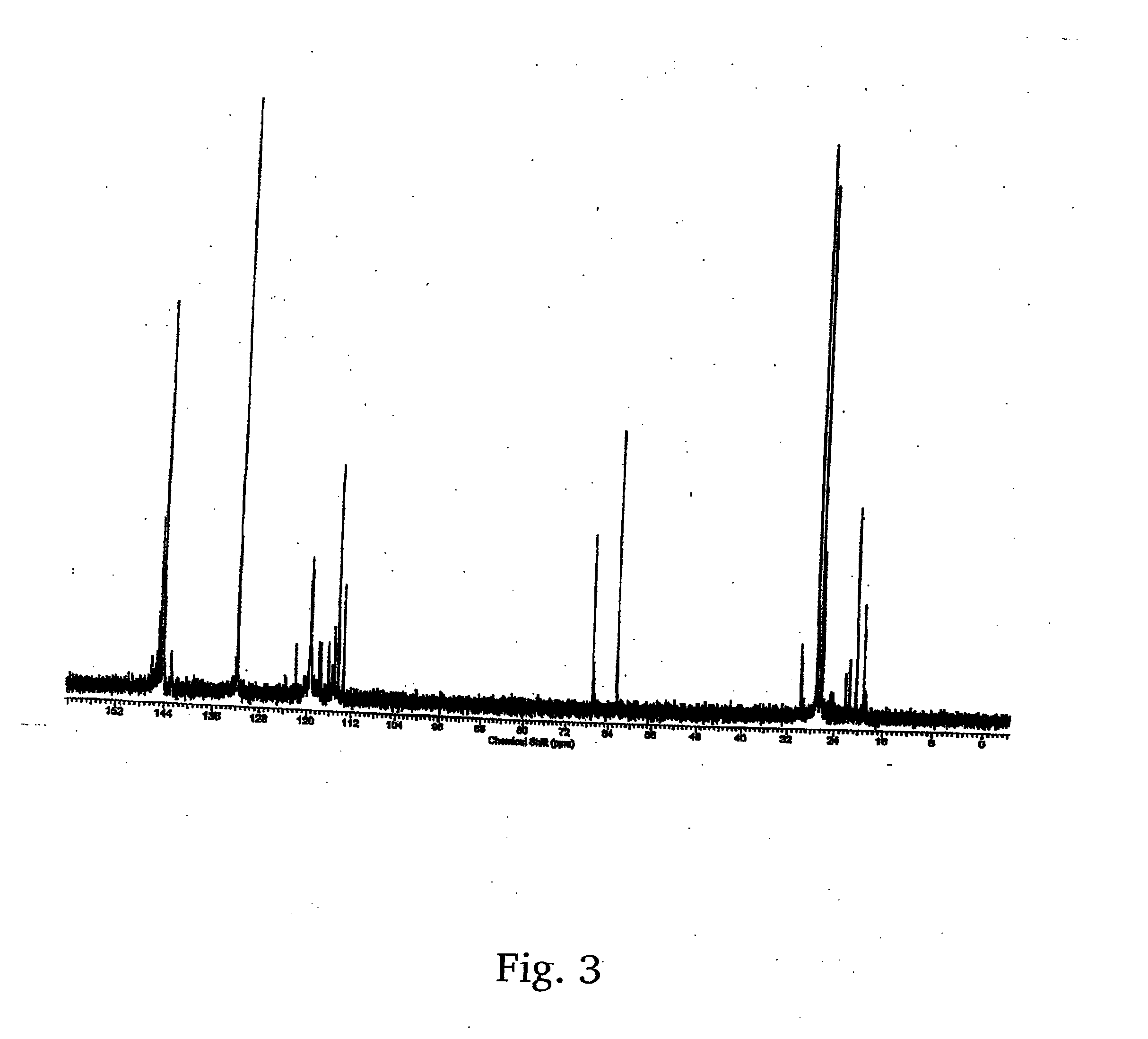 Method for the synthesis of low cost initiators for telechelic polyisobutylenes