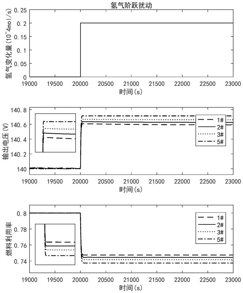 A Nonlinear Suppression Method for Solid Oxide Fuel Cells Based on Multi-model Predictive Control