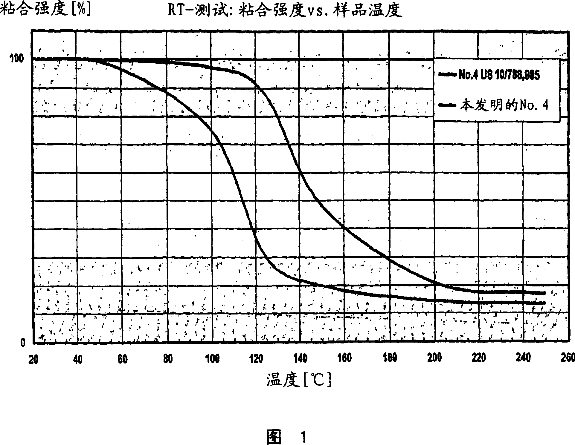 Self-bonding coating composition