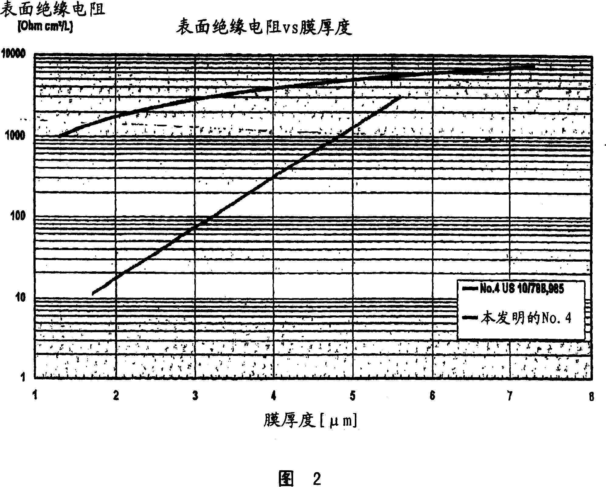 Self-bonding coating composition