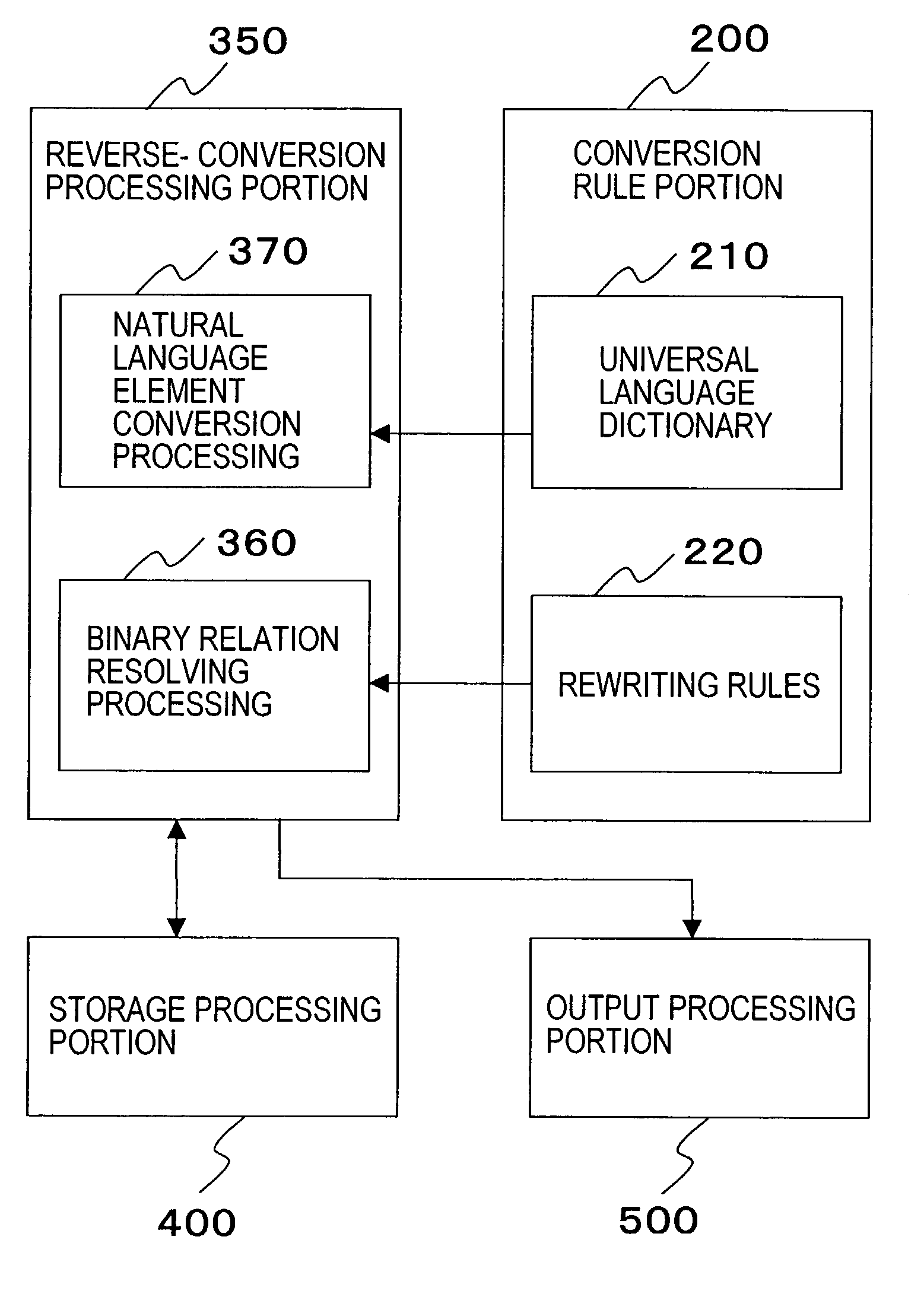 Language conversion system