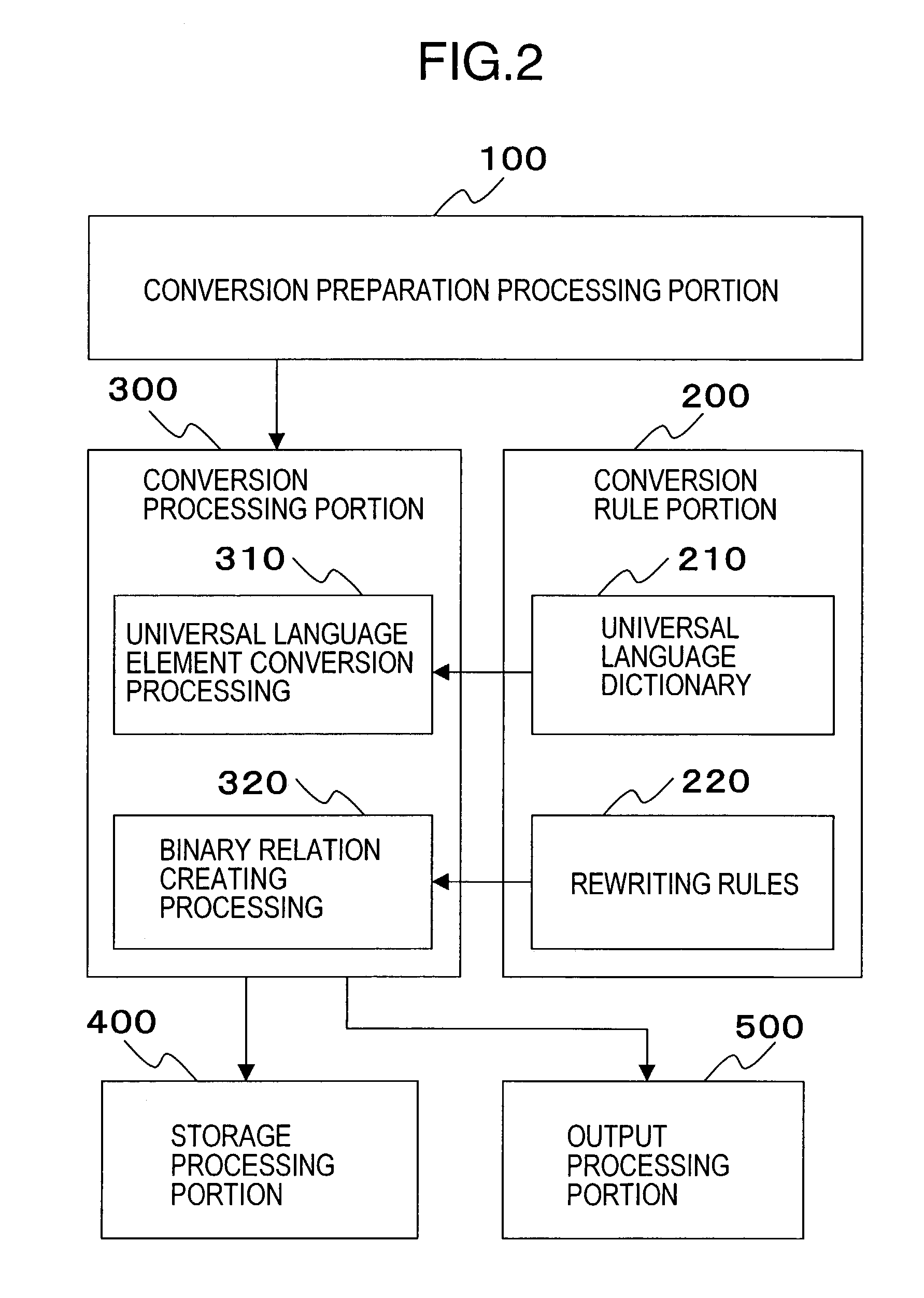 Language conversion system